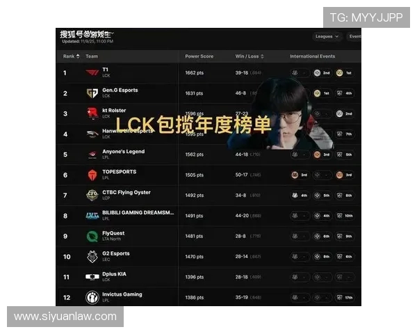 英雄联盟团队配合实力评比TES战队荣登第九名引发热议